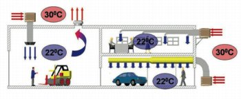 Ecocooling