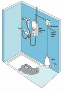 shower