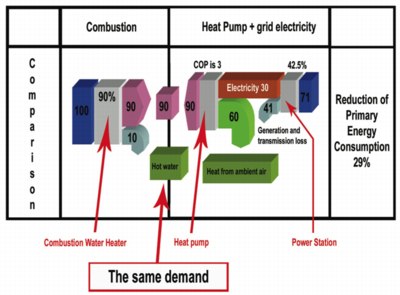 Sankey diagram