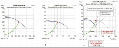 graphs