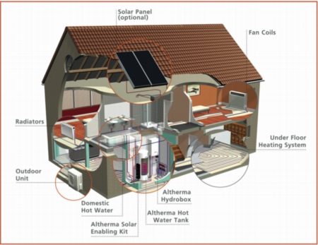 Air-to-water heat pump