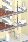 trace heating